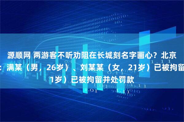 源順網(wǎng) 兩游客不聽勸阻在長城刻名字畫心？北京警方通報：滿某（男，26歲）、劉某某（女，21歲）已被拘留并處罰款